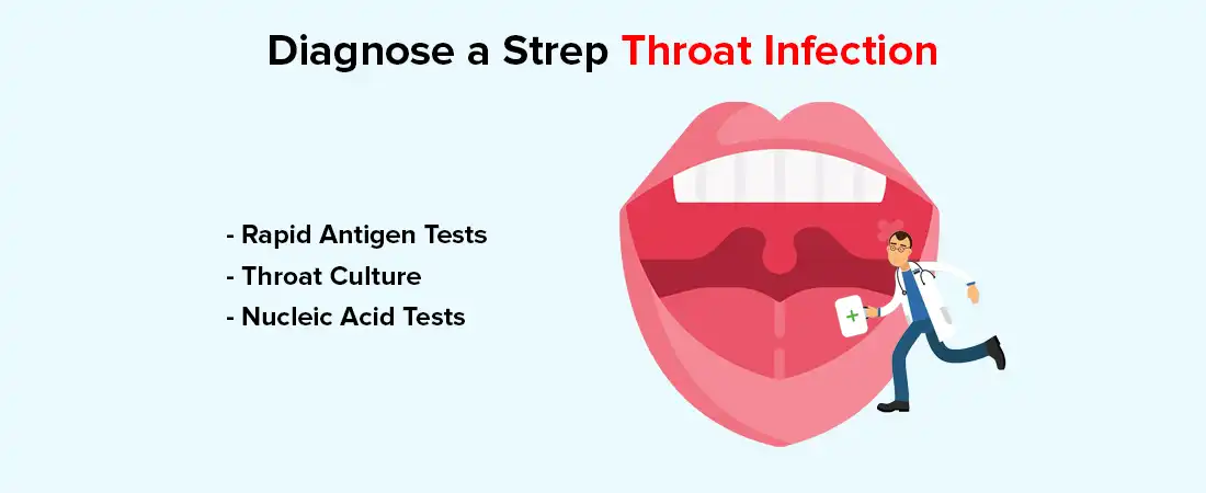 Diagnosis of Strep Throat